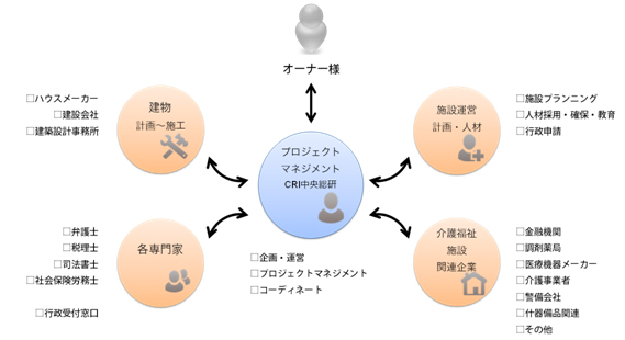 プロジェクトマネジメント